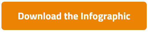 Download the Infographic Button CTA.PNG